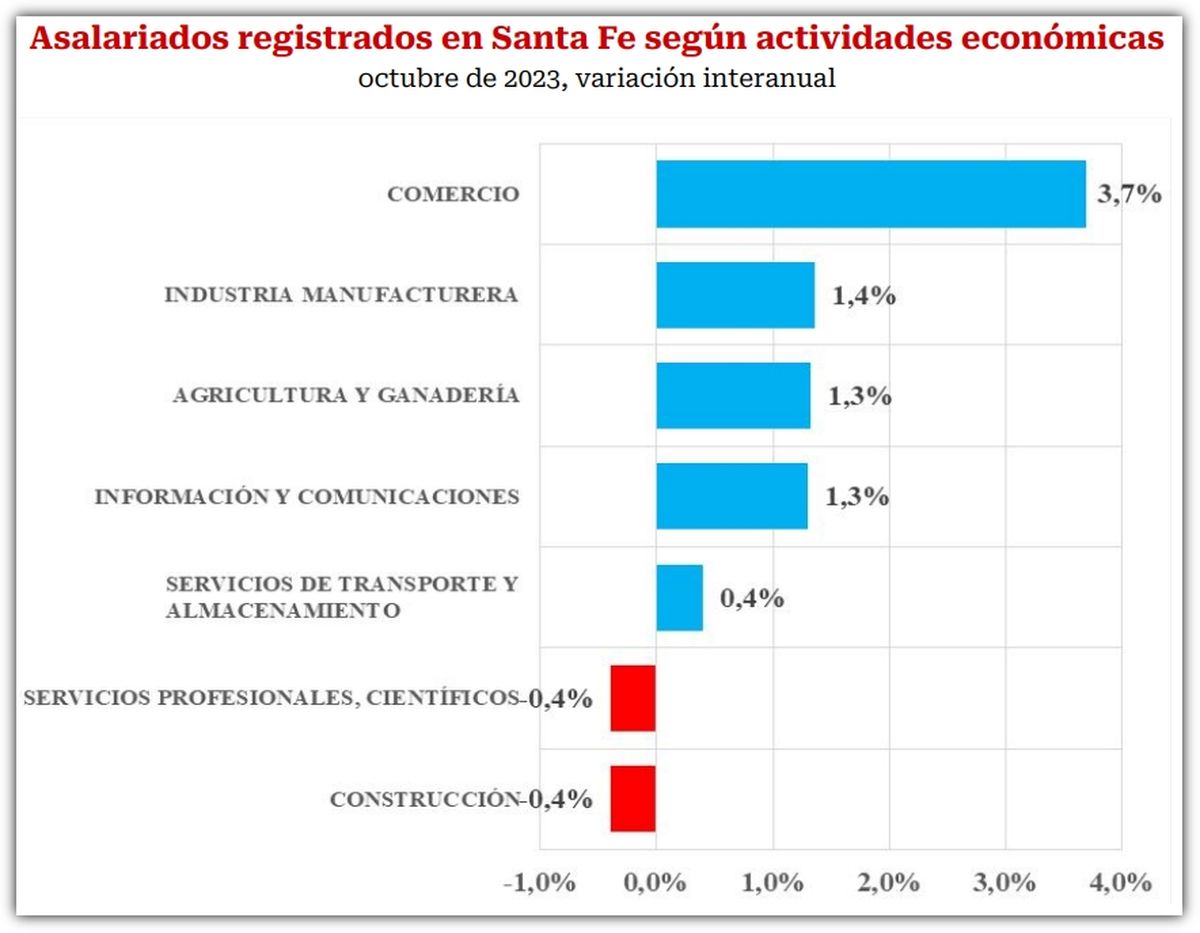 Fuente: Informe de FISFE. Fuente: Informe de FISFE.