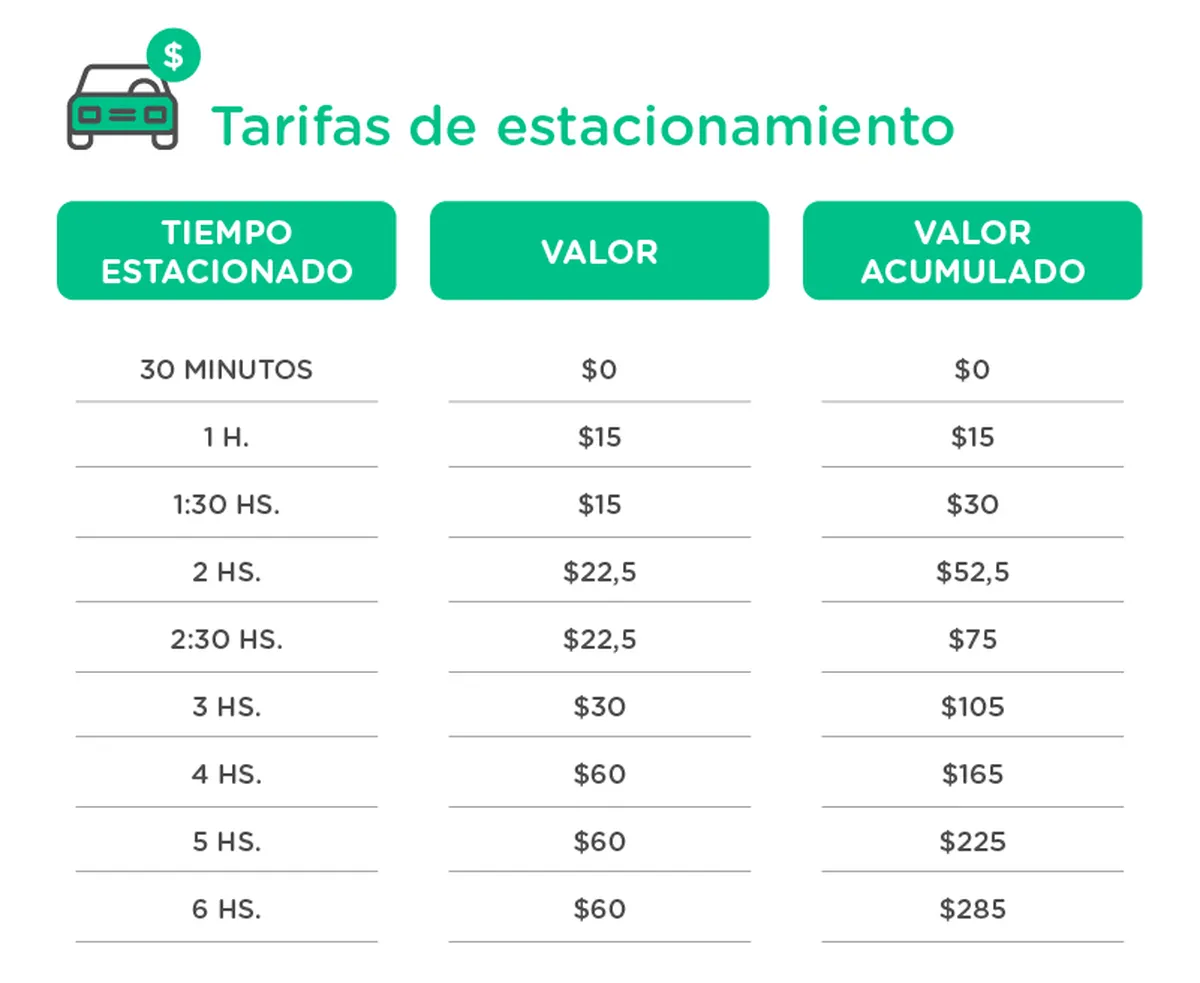 Las tarifas que rigen actualmente para el estacionamiento medido datan del 2023. Las tarifas que rigen actualmente para el estacionamiento medido datan del 2023.