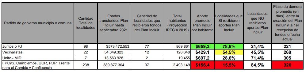 Fuente: Foro de Intendentes UCR Provincia de Santa Fe.