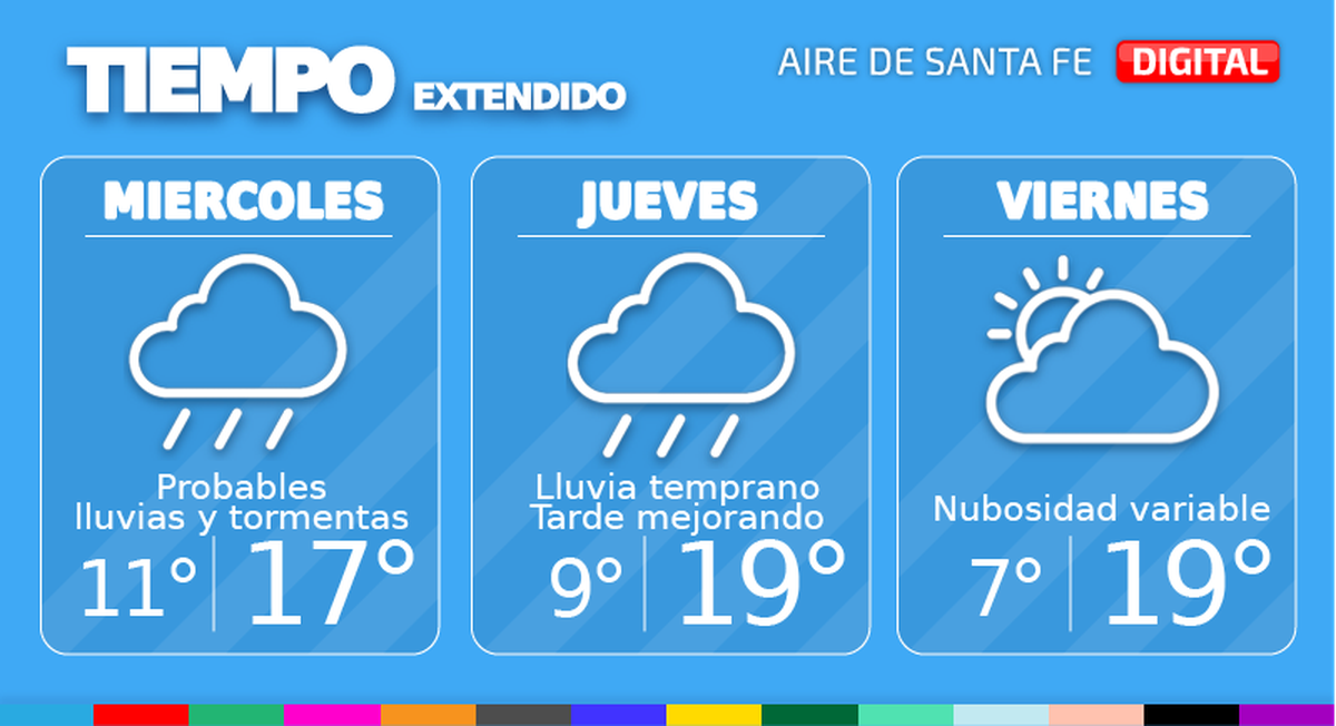 El tiempo extendido en Santa Fe.