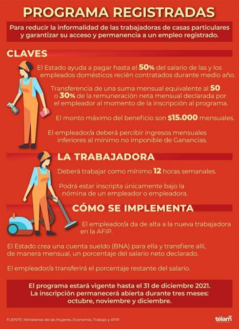 El Estado pagará por seis meses un porcentaje del salario de empleadas domésticas que sean registradas.