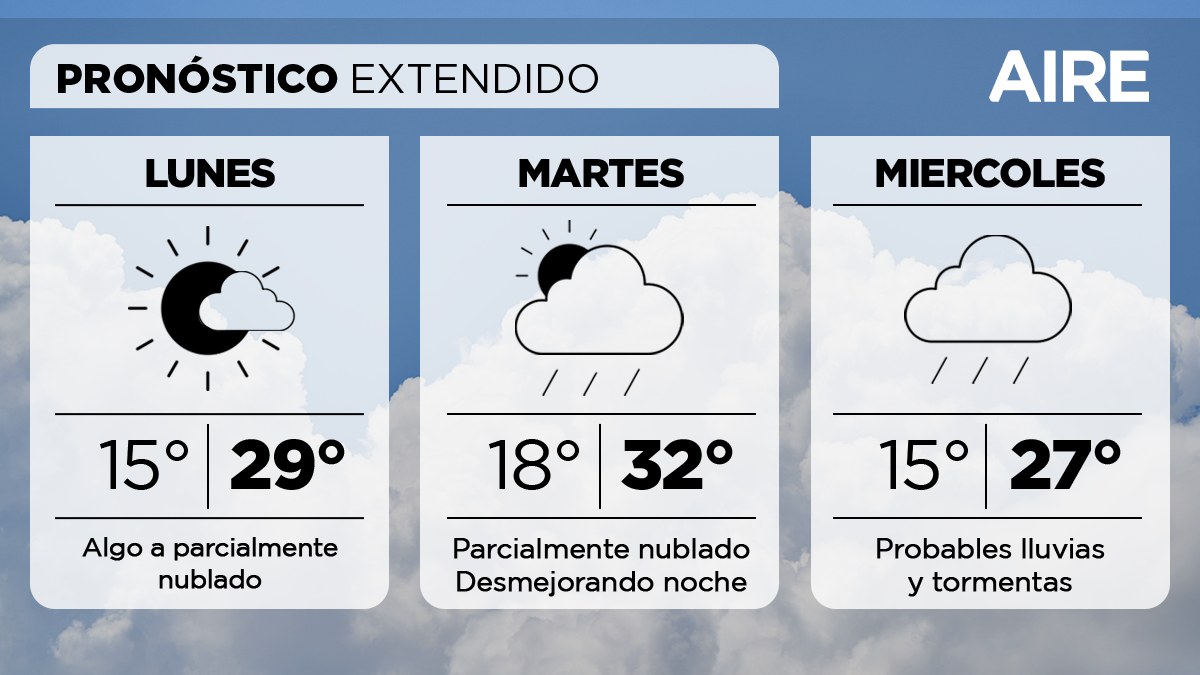 El pronóstico extendido en Santa Fe.