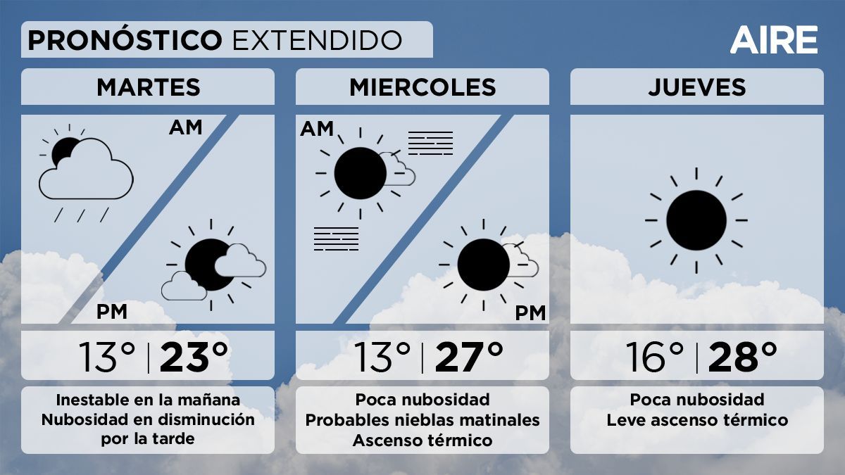 El tiempo extendido en Santa Fe.