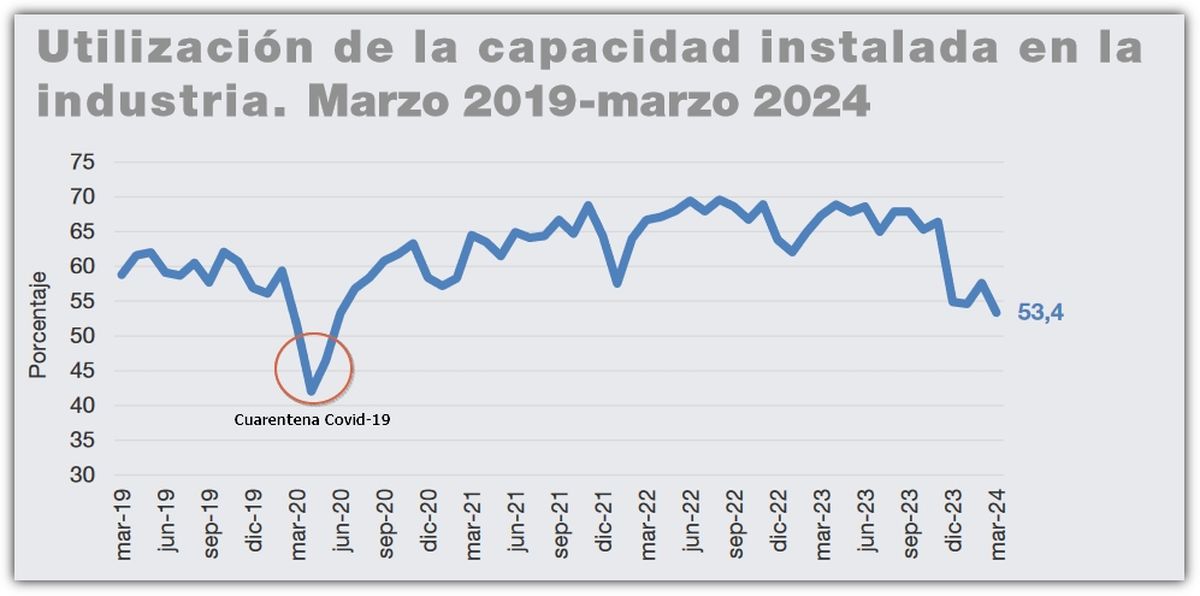 Fuente: INDEC. Fuente: INDEC.