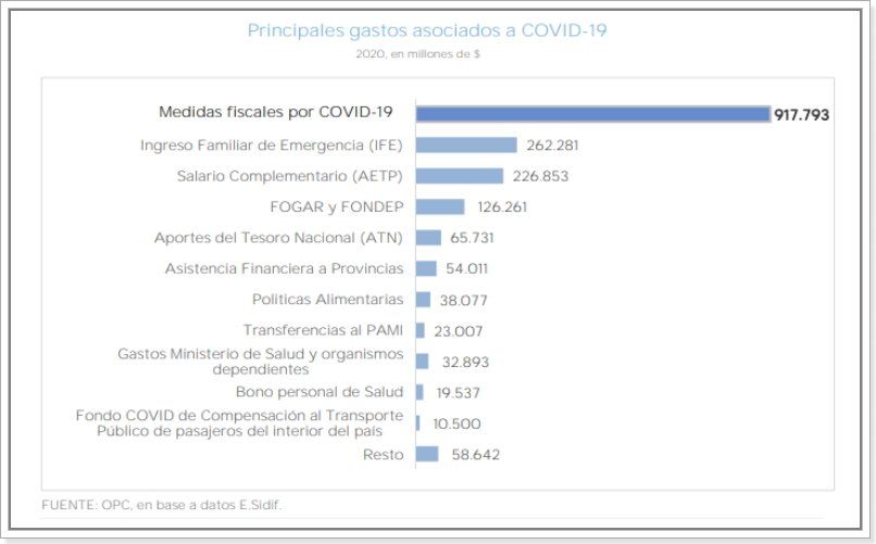 Fuente: Oficina del Presupuesto del Congreso - Análisis de la ejecución presupuestaria.