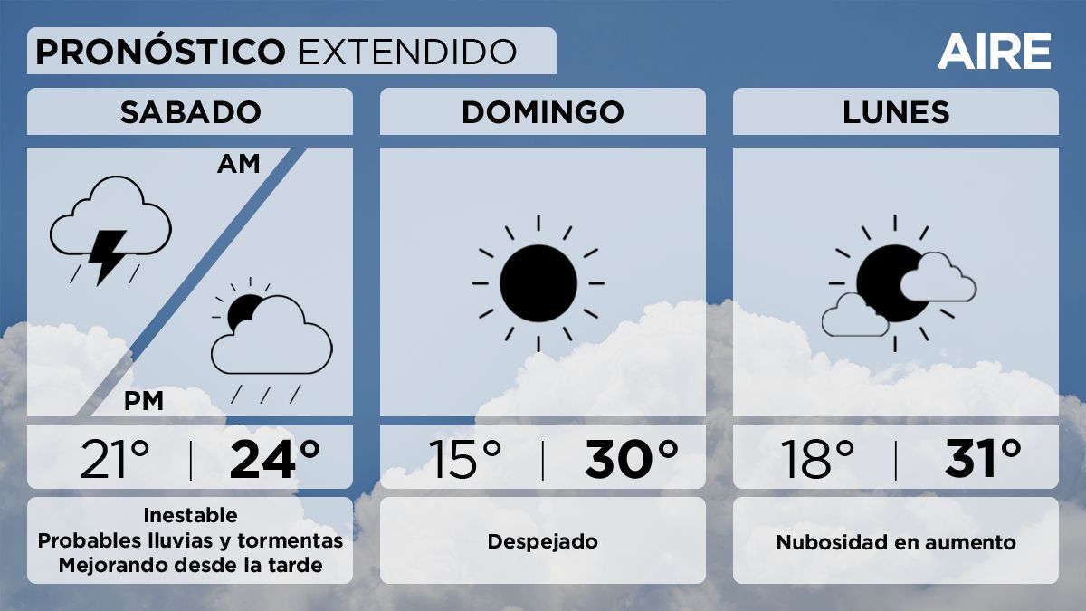 El pronóstico del tiempo extendido para Santa Fe y la región. El pronóstico del tiempo extendido para Santa Fe y la región.