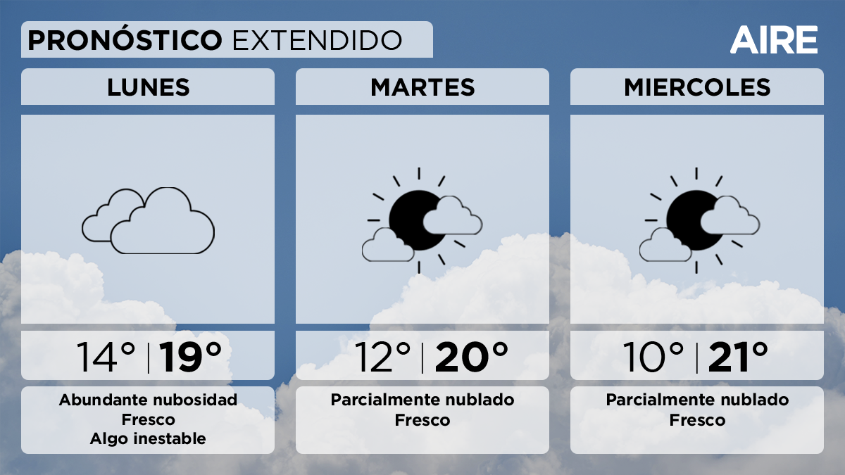 El tiempo extendido en Santa Fe.