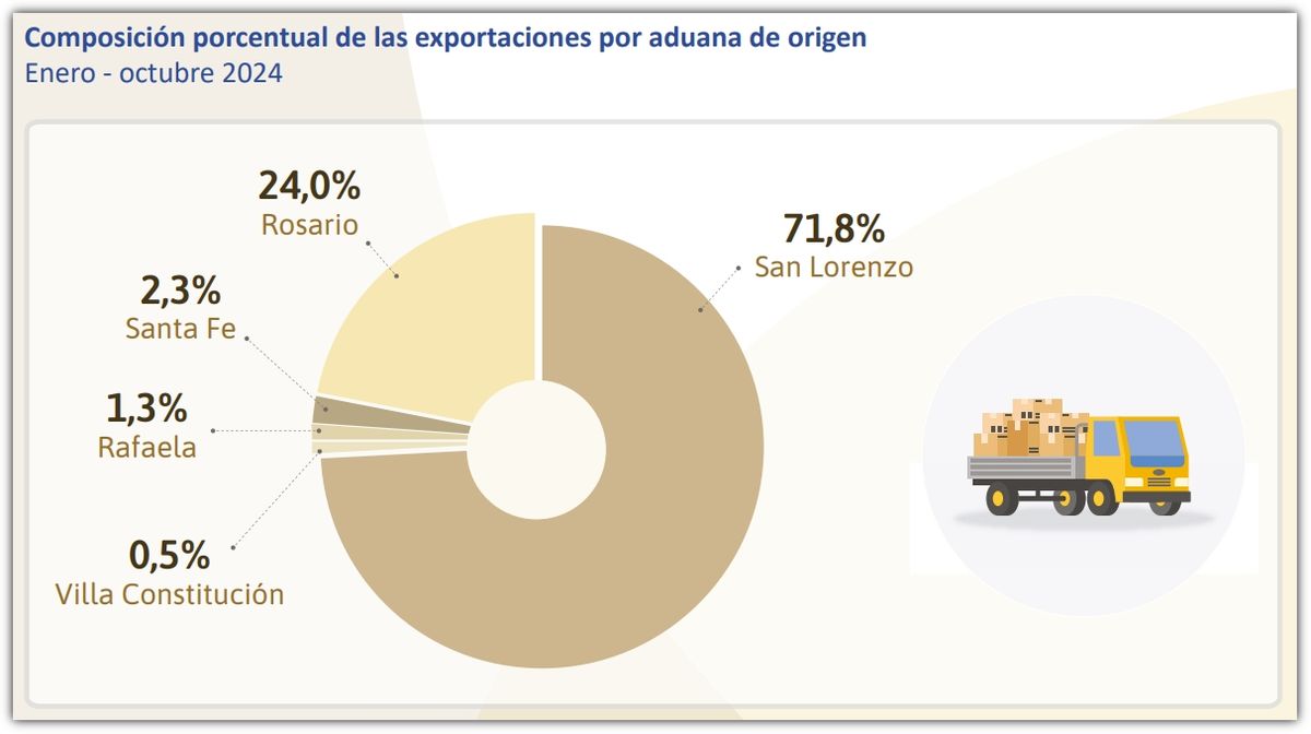 Fuente: IPEC.