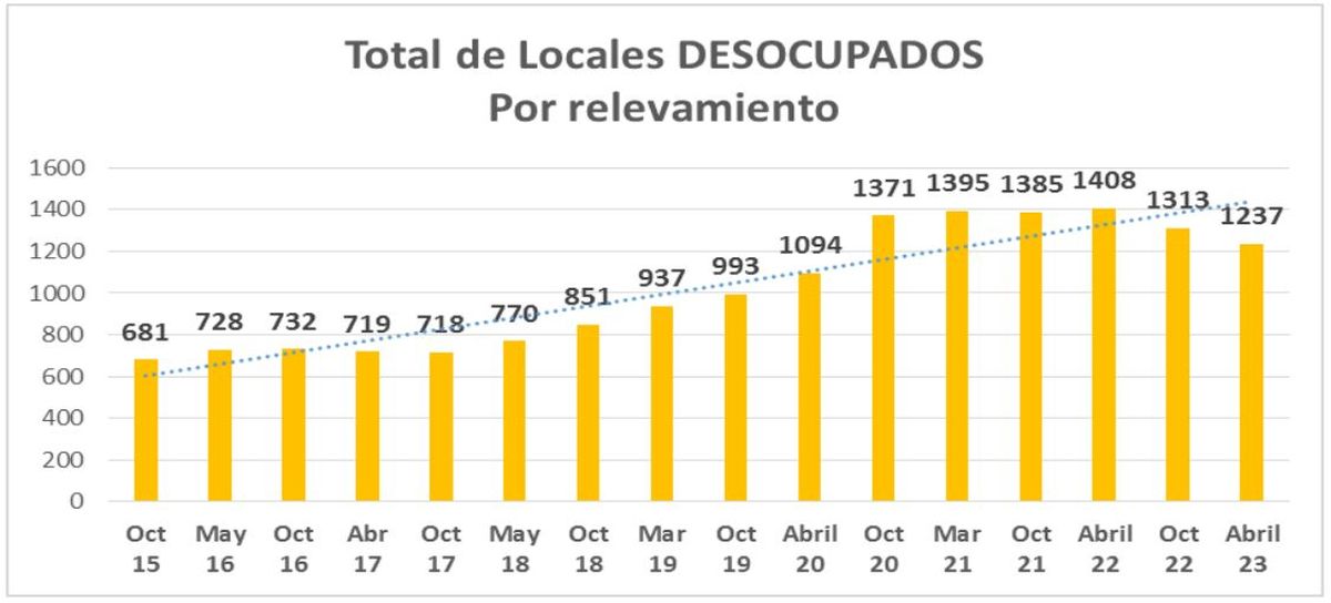 Fuente: DIES - Centro Comercial de Santa Fe.