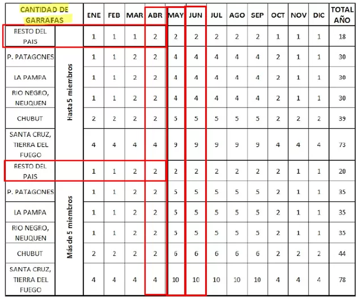 El calendario completo.