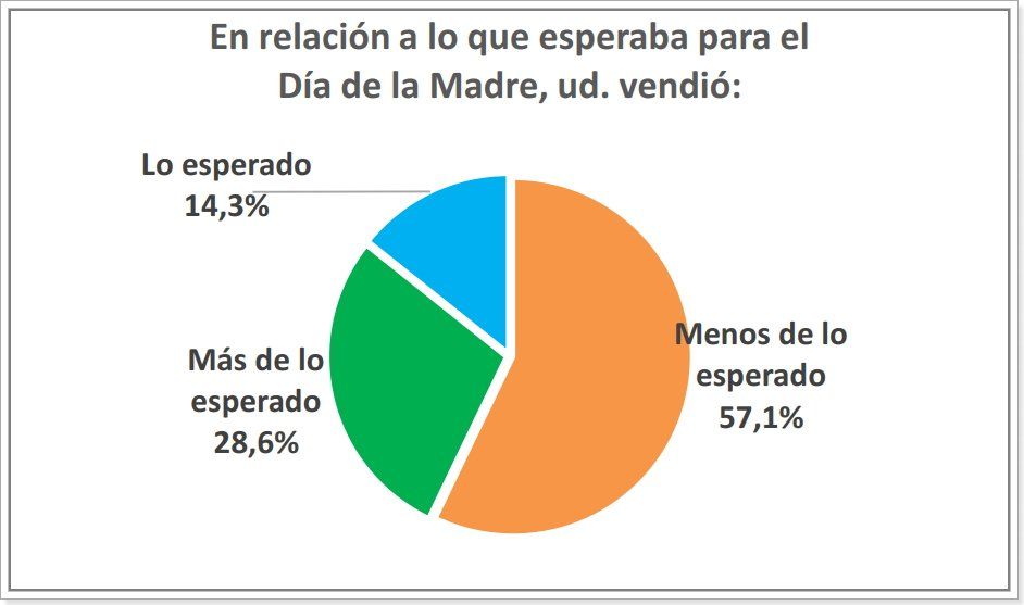 Fuente: Centro Comercial de Santa Fe.