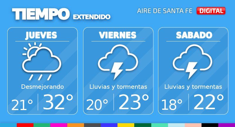El tiempo extendido en Santa Fe.