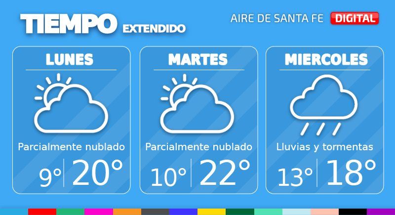 El tiempo extendido en Santa Fe.