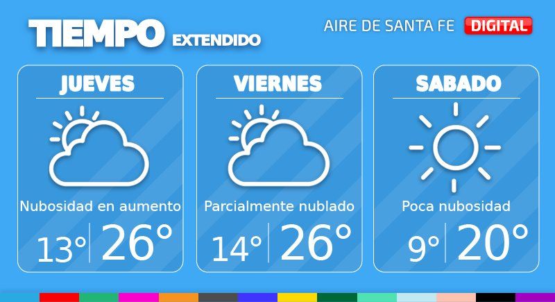 El tiempo extendido en Santa Fe.