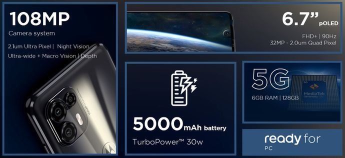 Motorola Edge 20 Lite.