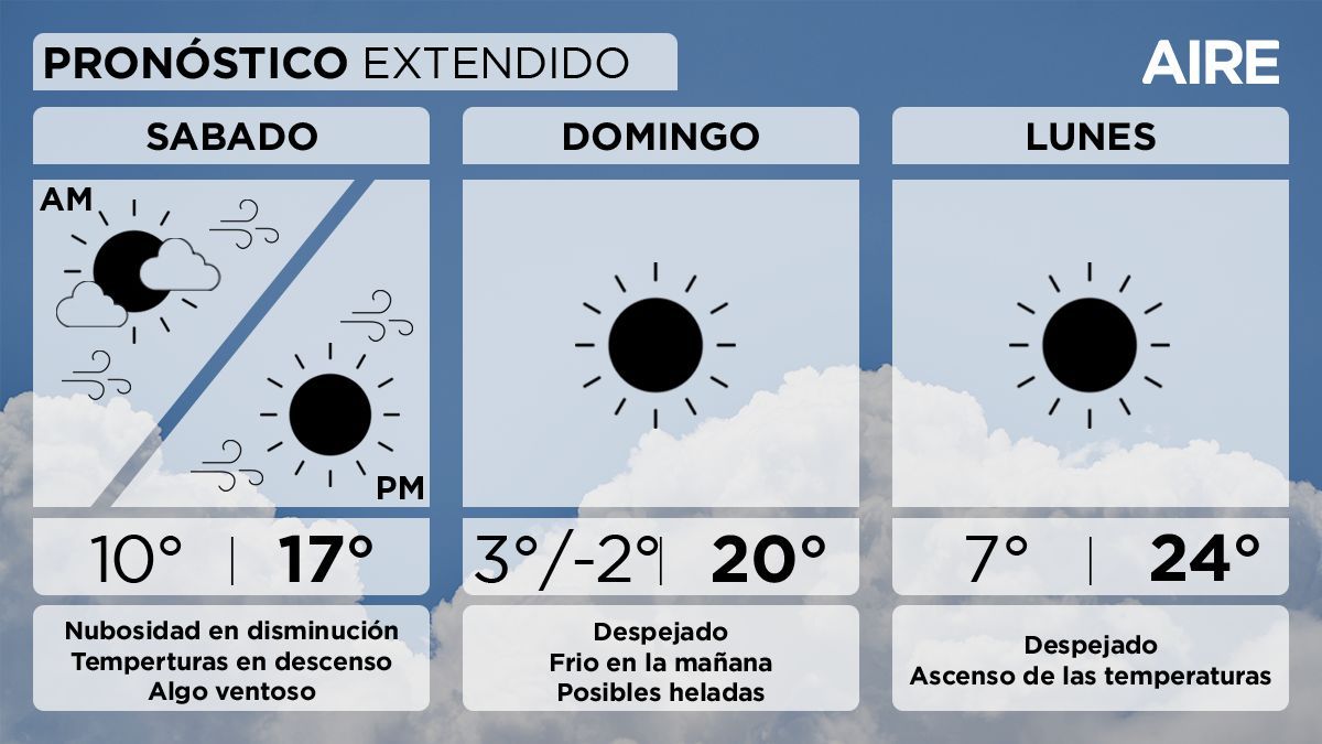 Pronóstico del tiempo extendido en Santa Fe. Pronóstico del tiempo extendido en Santa Fe.