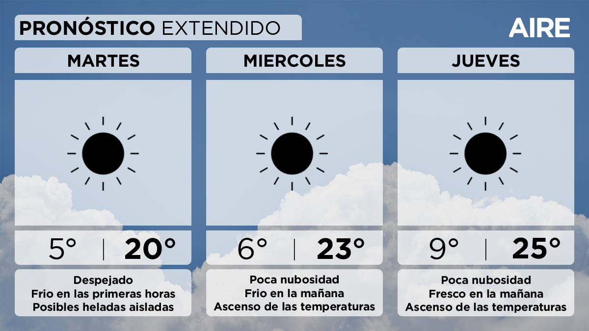 El pronóstico del tiempo extendido para Santa Fe y la región. El pronóstico del tiempo extendido para Santa Fe y la región.