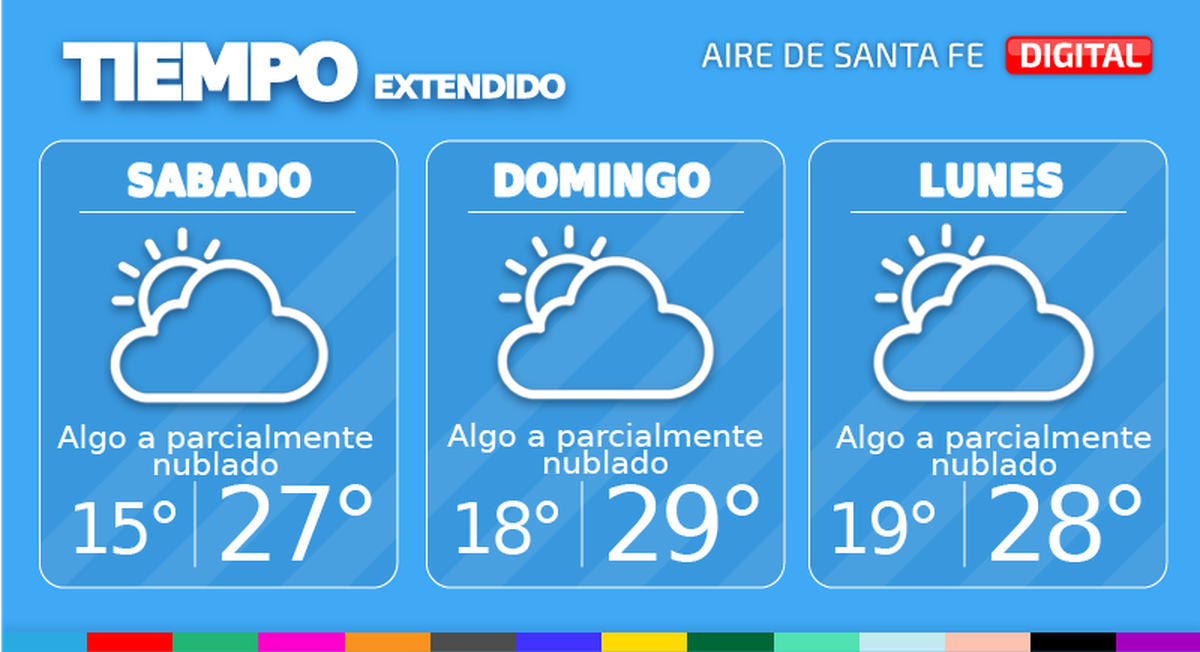 En la ciudad de Santa Fe, mañana sábado estará algo a parcialmente nublado el cielo. Temperatura mínima de 15°, máxima de 27° y viento leve predominante del este.