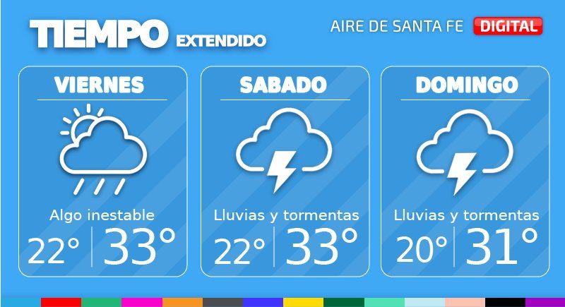 En la ciudad de Santa Fe, mañana viernes las condiciones serán algo inestables con baja probabilidad de precipitaciones y un cielo que predominará parcialmente nublado, pero desmejorando hacia la noche.