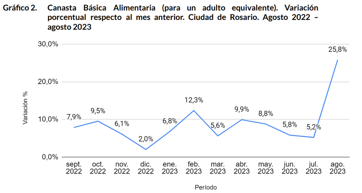 Fuente: Usina de Datos-UNR. Fuente: Usina de Datos-UNR.