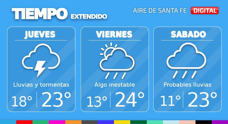 El jueves se esperan condiciones inestables, con probables lluvias y tormentas.