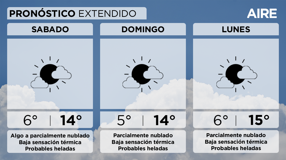 El pronóstico del tiempo extendido para Santa Fe y la región. El pronóstico del tiempo extendido para Santa Fe y la región.