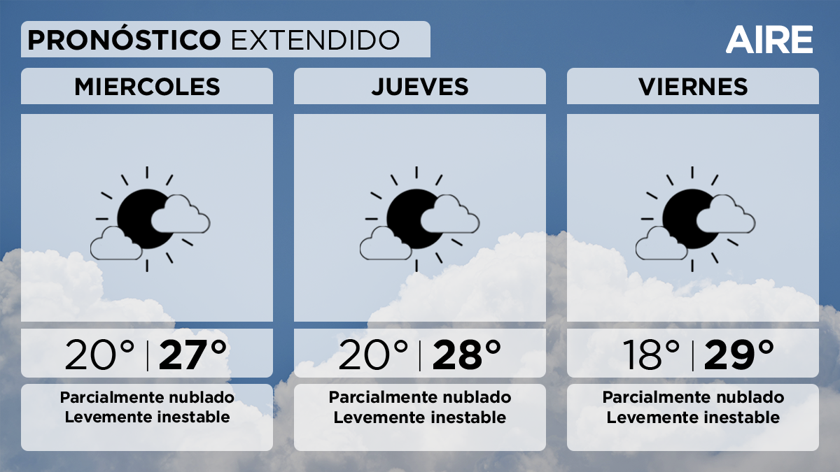 El tiempo extendido en Santa Fe.