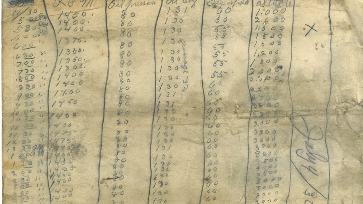 Este fue el registro que John y Kenneth Hunter confeccionaron cada media hora con el control de las RPM del motor, presión y temperatura del aceite, velocidad y altitud del avión, y fue realizado el viernes 4 de julio de 1930, el último día del vuelo en que establecieron el nuevo récord mundial. Este fue el registro que John y Kenneth Hunter confeccionaron cada media hora con el control de las RPM del motor, presión y temperatura del aceite, velocidad y altitud del avión, y fue realizado el viernes 4 de julio de 1930, el último día del vuelo en que establecieron el nuevo récord mundial.