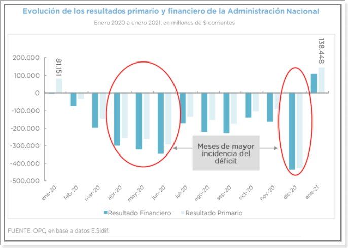 Resultado Fiscal - Enero 2021