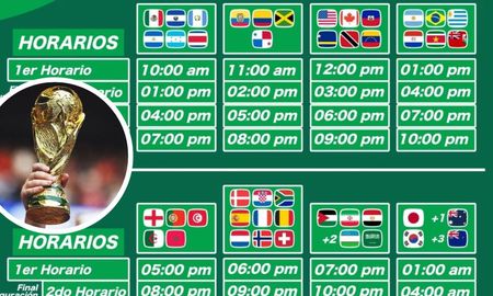 Mundial 2026 y los horarios de los partidos de la Scaloneta en Argentina Mundial 2026 y los horarios de los partidos de la Scaloneta en Argentina
