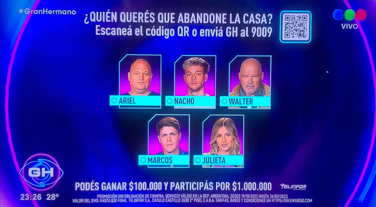 La placa de esta semana en la casa de Gran Hermano quedó conformada por Ariel, Nacho, Walter