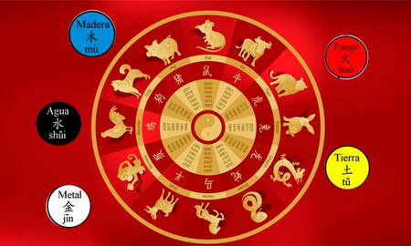 Horóscopo chino: qué le espera a cada signo según su animal Horóscopo chino: qué le espera a cada signo según su animal
