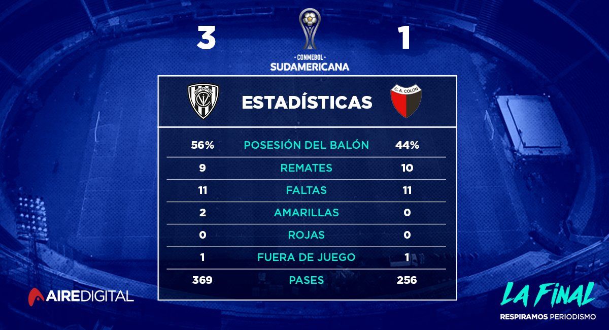 La final, en cifras: Independiente del Valle tuvo más la pelota que Colón
