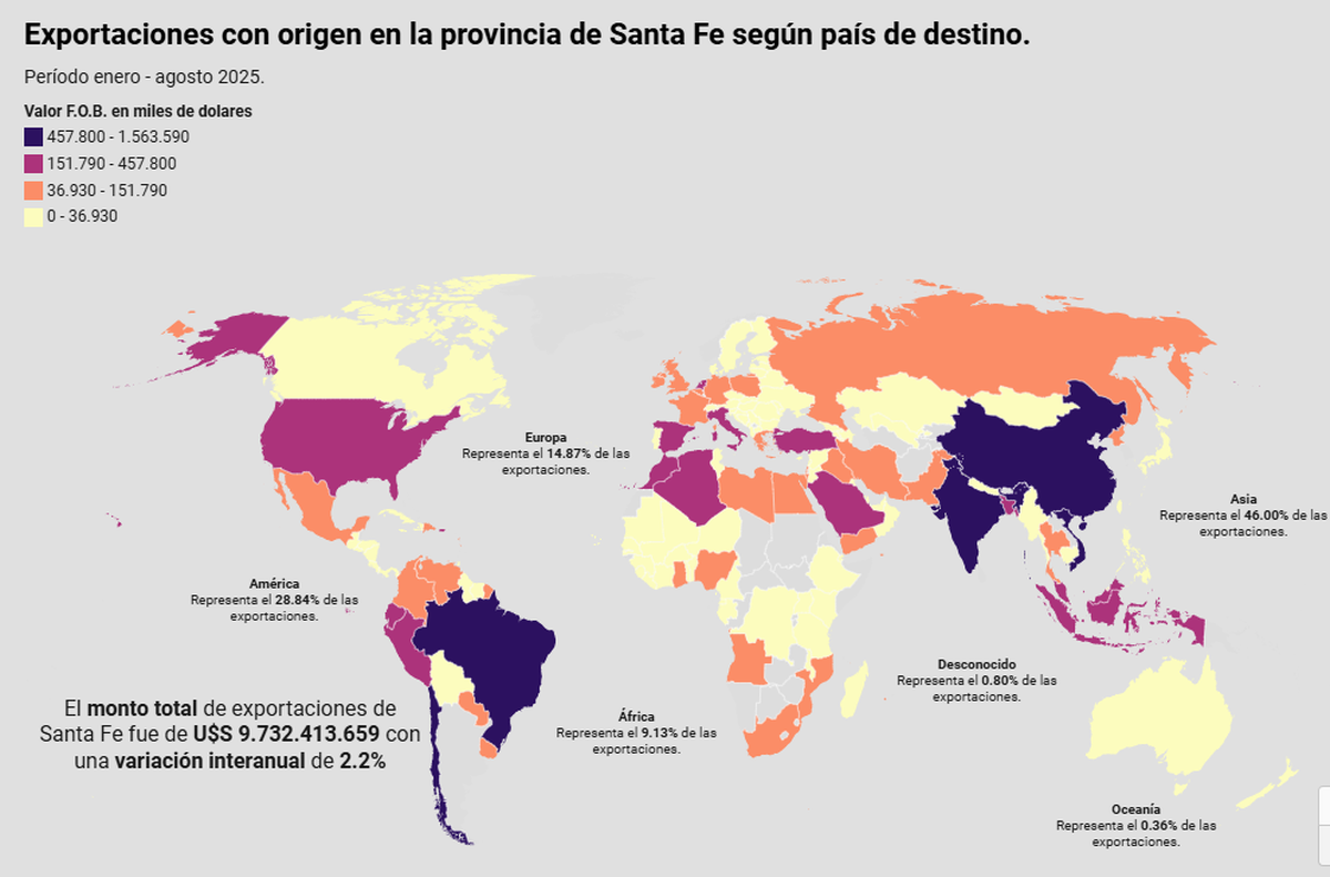 Este gráfico refleja todas las exportaciones que partieron desde la provincia de Santa Fe, ya sea desde puertos públicos, como privados, hasta agosto de este año. Este gráfico refleja todas las exportaciones que partieron desde la provincia de Santa Fe, ya sea desde puertos públicos, como privados, hasta agosto de este año.