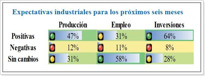 Fuente: Centro de Estudio de la Unión Industrial de Santa Fe.