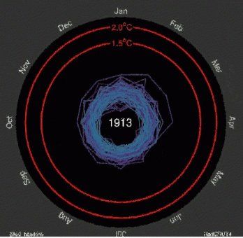 Contundente imagen alertó sobre el avance del calentamiento global