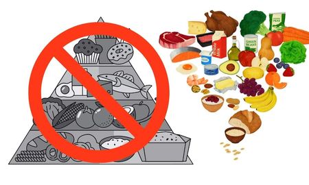 La nueva pirámide alimenticia reemplaza al modelo tradicional. La nueva pirámide alimenticia reemplaza al modelo tradicional.