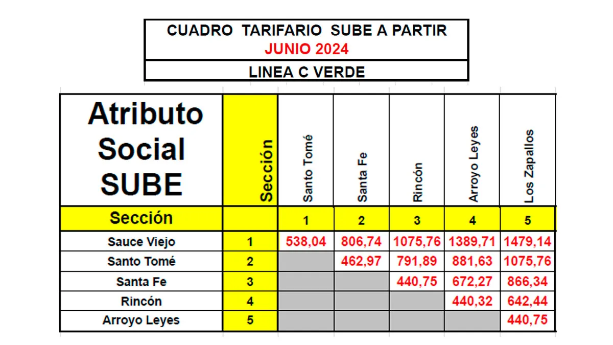 Los nuevos montos del boleto de la Línea C. Los nuevos montos del boleto de la Línea C.