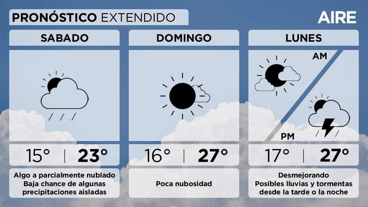 El pronóstico del tiempo extendido para Santa Fe y la región. El pronóstico del tiempo extendido para Santa Fe y la región. 