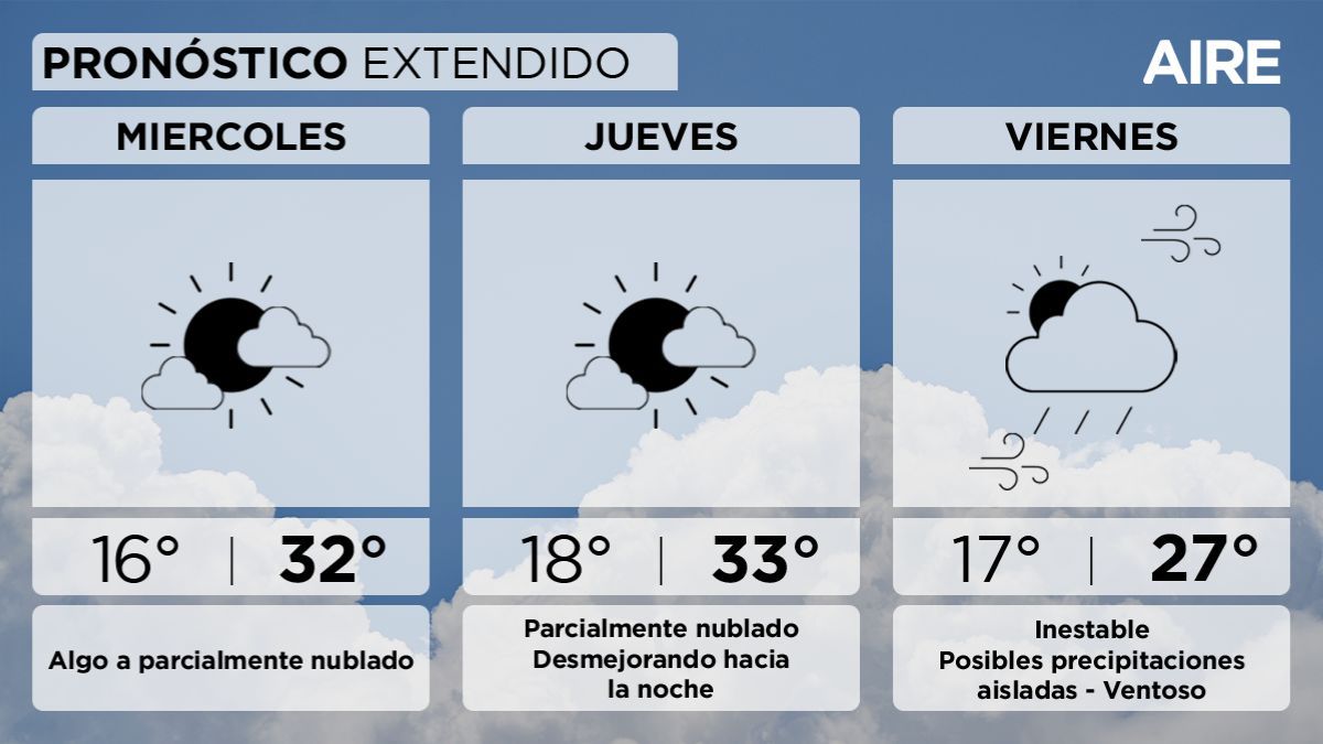 El pronóstico del tiempo extendido para Santa Fe y la región. El pronóstico del tiempo extendido para Santa Fe y la región.
