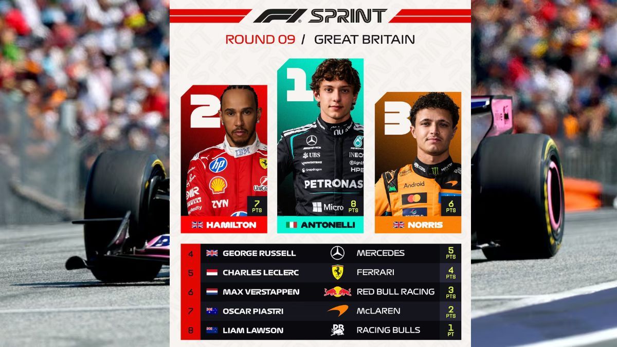 Los pilotos que sumaron puntos en la Sprint del GP de Gran Bretaña. Los pilotos que sumaron puntos en la Sprint del GP de Gran Bretaña.