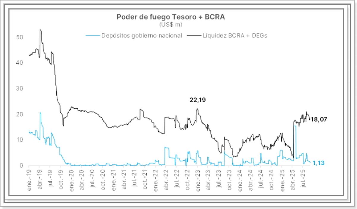 Fuente: Portfolio Personal Inversiones. Fuente: Portfolio Personal Inversiones.