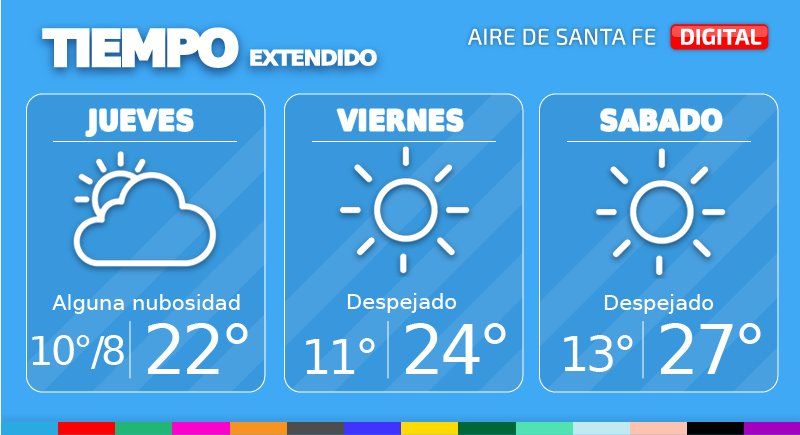 Para este jueves se pronostican bajas temperaturas y cielo despejado en la ciudad de Santa Fe.