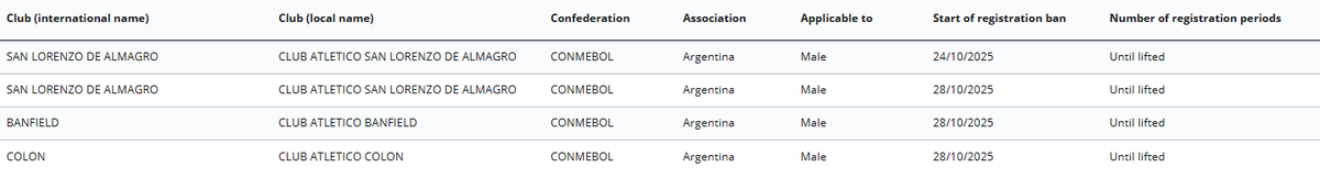 Colón, oficialmente inhibido por la FIFA tras el reclamo de Alberto Espínola.