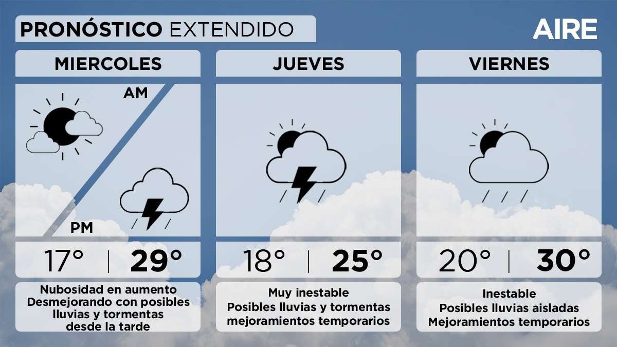 El calor llega con lluvias y tormentas antes de que empiece la primavera en Santa Fe. El calor llega con lluvias y tormentas antes de que empiece la primavera en Santa Fe.