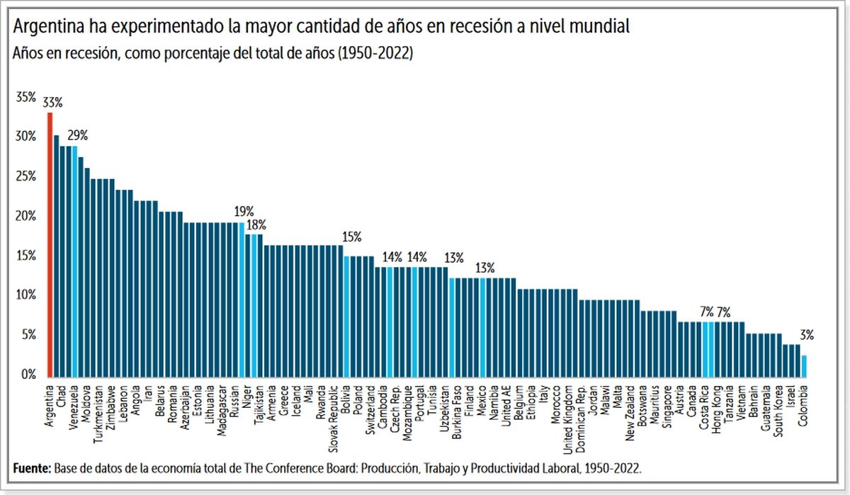 Fuente: Reporte del Banco Mundial. Fuente: Reporte del Banco Mundial.