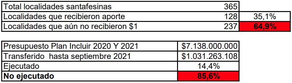 Fuente: Foro de Intendentes de la UCR Provincia de Santa Fe.