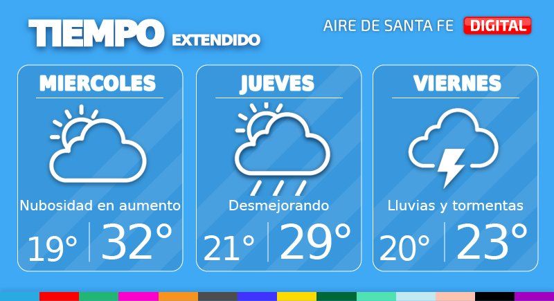 El tiempo extendido en Santa Fe.