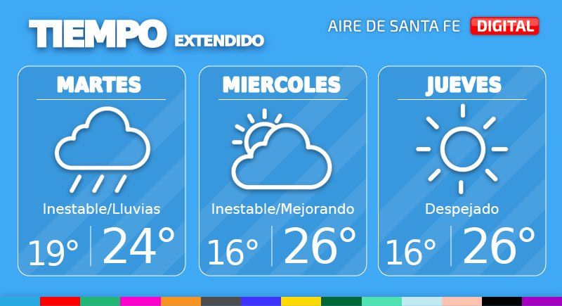Pronóstico extendido del tiempo en Santa Fe.