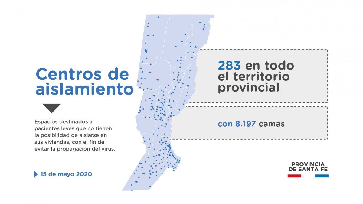 Santa Fe aumentó en un 70% la cantidad de respiradores para asistir a pacientes en la pandemia